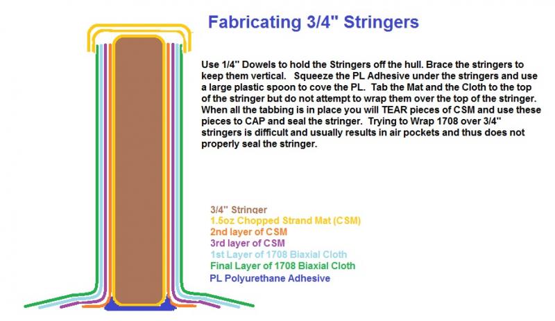34 Stringers.jpg
