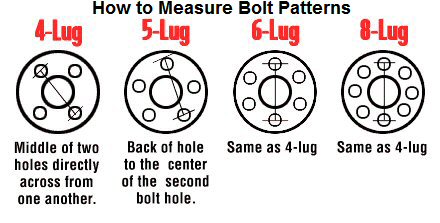 Bolt_Circles